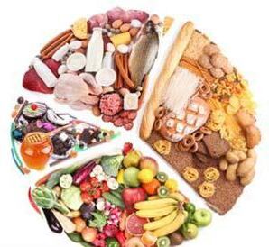 Produse recomandate