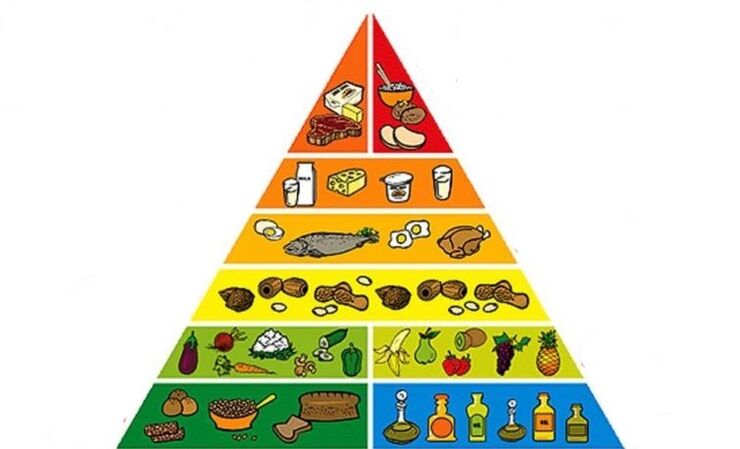 Piramida alimentară pentru pierderea în greutate