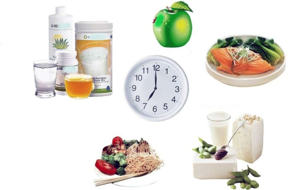 Plan de dietă adecvat pentru pierderea în greutate